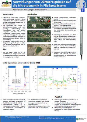 Auswirkungen von Dürreereignissen auf die Nitratdynamik in Fließgewässern