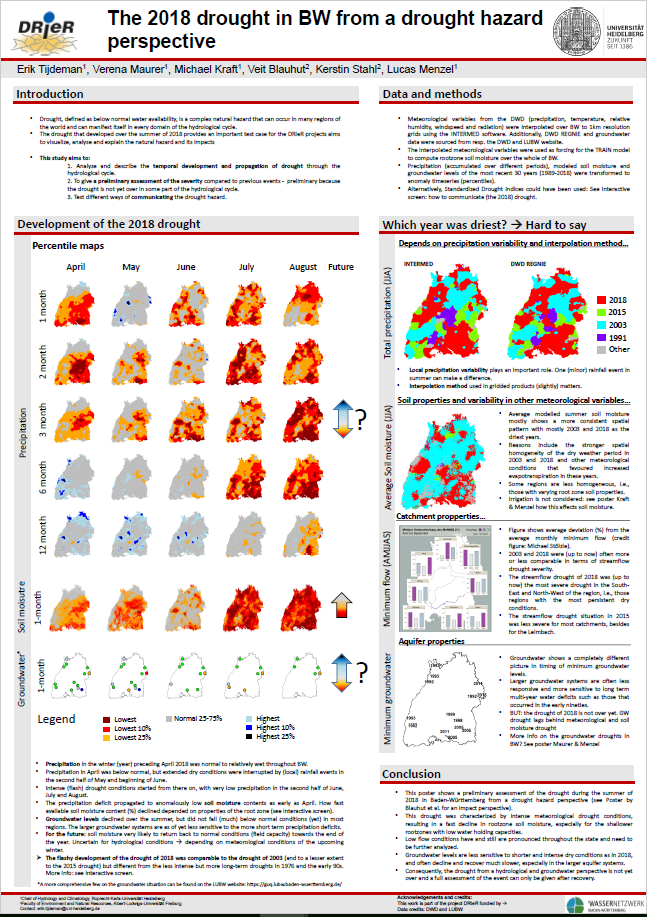 The 2018 drought in BW from a drought hazard perspective