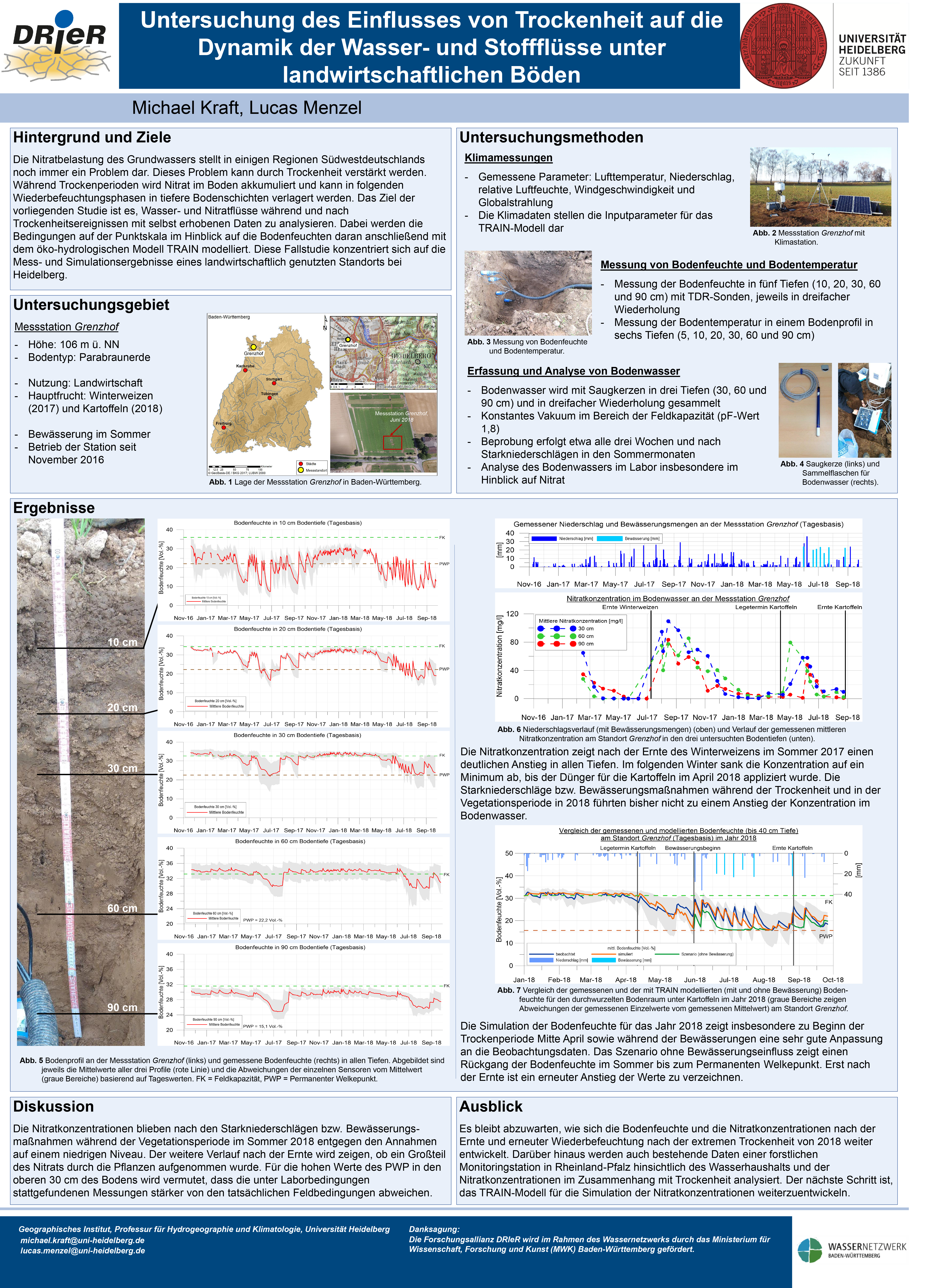 Untersuchung des Einflusses von Trockenheit auf die Dynamik der Wasser- und Stoffflüsse unter landwirtschaftlichen Böden