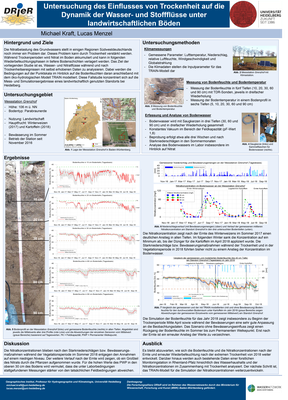 Untersuchung des Einflusses von Trockenheit auf die Dynamik der Wasser- und Stoffflüsse unter landwirtschaftlichen Böden