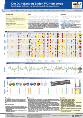 Der Dürrekatalog Baden-Württembergs