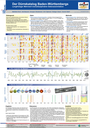 Der Dürrekatalog Baden-Württembergs