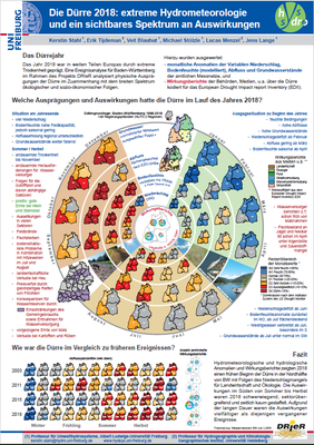Die Dürre 2018: extreme Hydrometeorologie und ein Sichtbares Spektrum an Auswirkungen