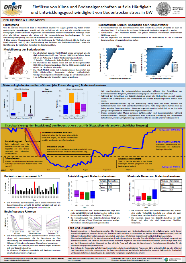 Einflüsse von Klima und Bodeneigenschaften auf die Häufigkeit und Entwicklungsgeschwindigkeit von Bodentrockenstress in BW