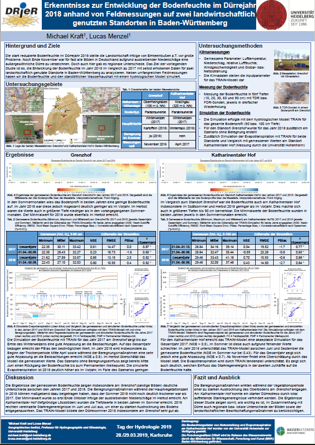 Erkenntnisse zur Entwicklung der Bodenfeuchte im Dürrejahr 2018 anhand von Feldmessungen auf zwei landwirtschaftlich genutzten Standorten in BW